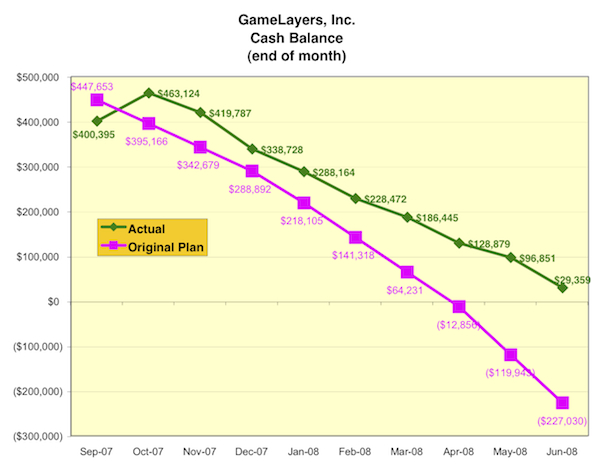 cash balance graph